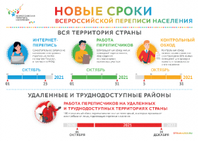 Новые сроки Всероссийской переписи населения