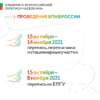 Сроки проведения ВПН